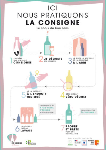 La Consigne de Provence : affiche infographie